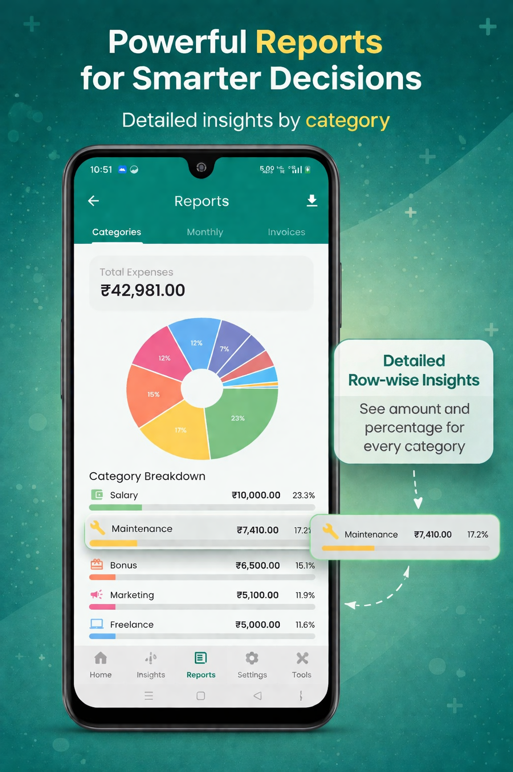 Powerful Reports with category breakdown